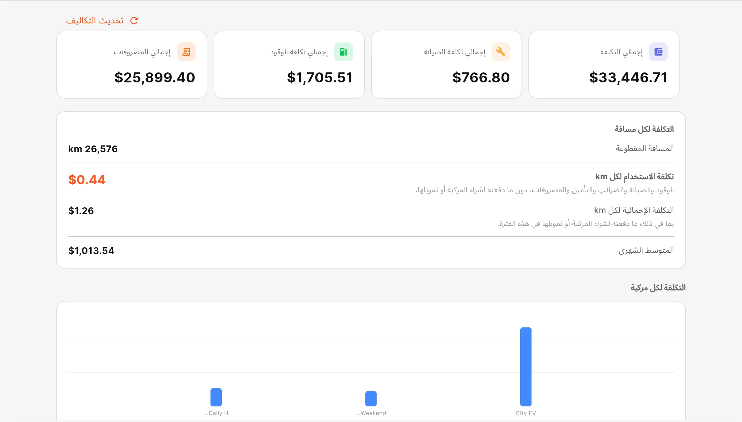 التكلفة الإجمالية
